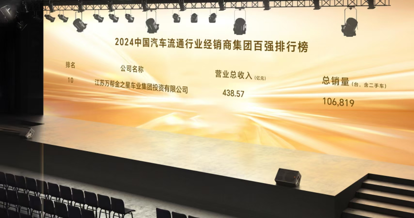 2024中国汽车流通畅业经销商集团百强排行